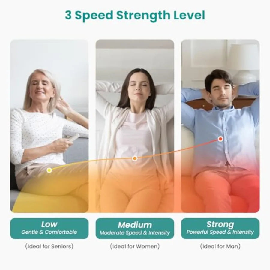 Upgraded 3D Back & Neck Massager